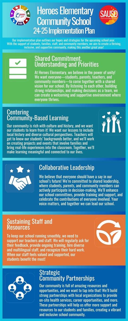 Community Schools Info Graphic
